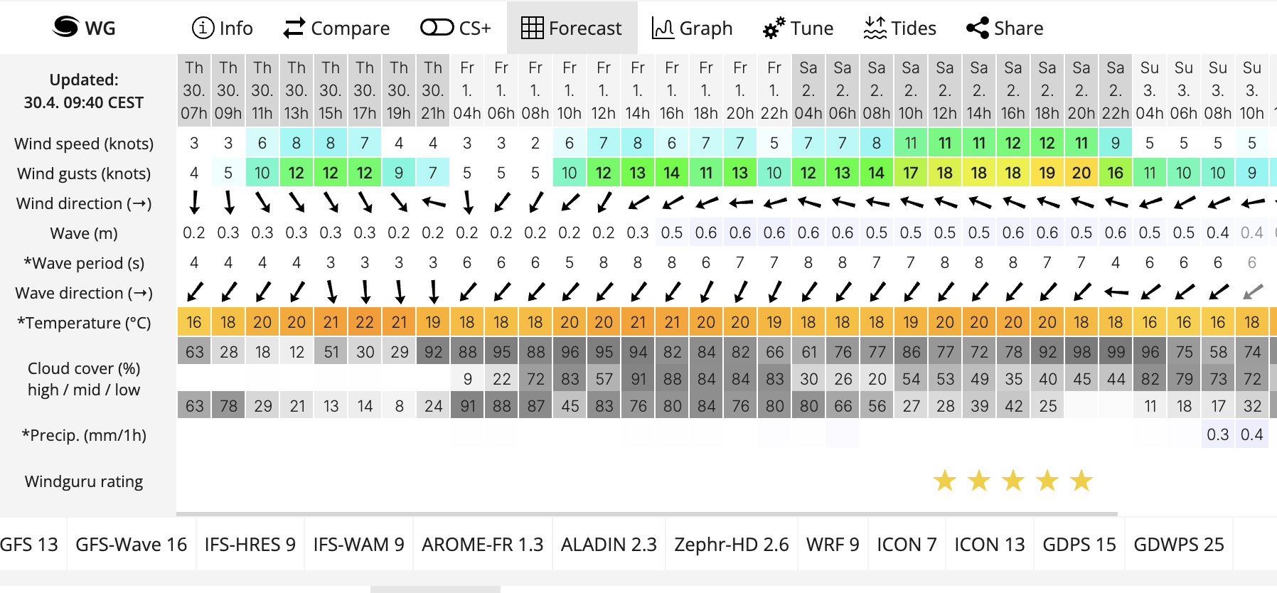 IBIZA WEATHER UPDATE SAN ANTONIO